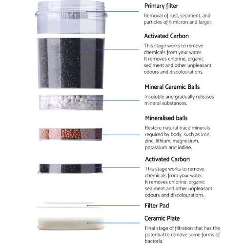 6-Stage Water Cooler Dispenser Filter Purifier Ceramic Carbon Mineral Cartridge